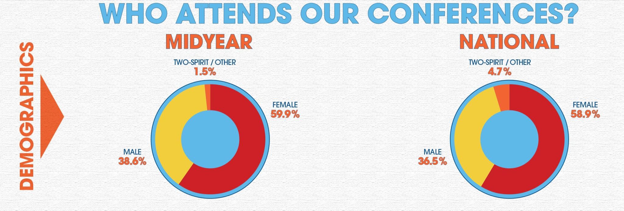 National UNITY Conference 2023 Unity, Inc.