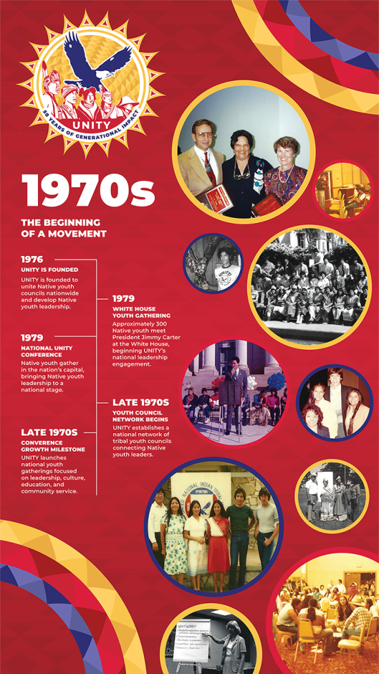 UNITY_Timeline Banner_1970s (web)