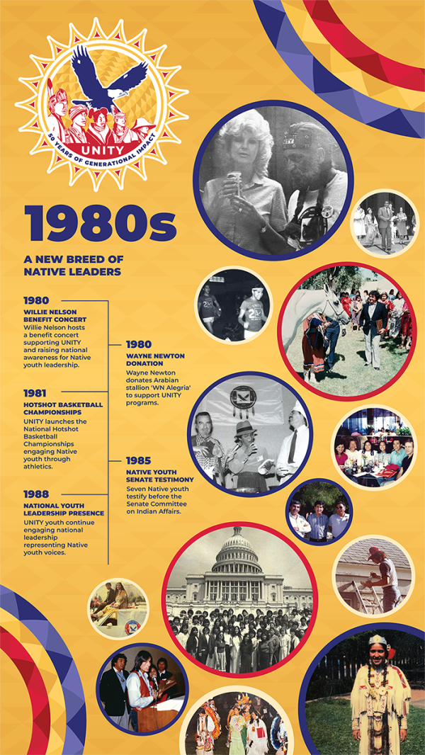 UNITY_Timeline Banner_1980s (web)