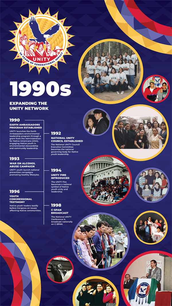 UNITY_Timeline Banner_1990s (web)