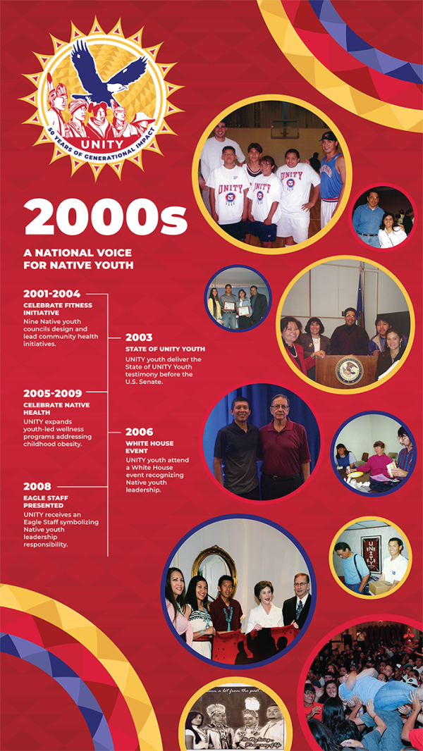 UNITY_Timeline Banner_2000s (web)