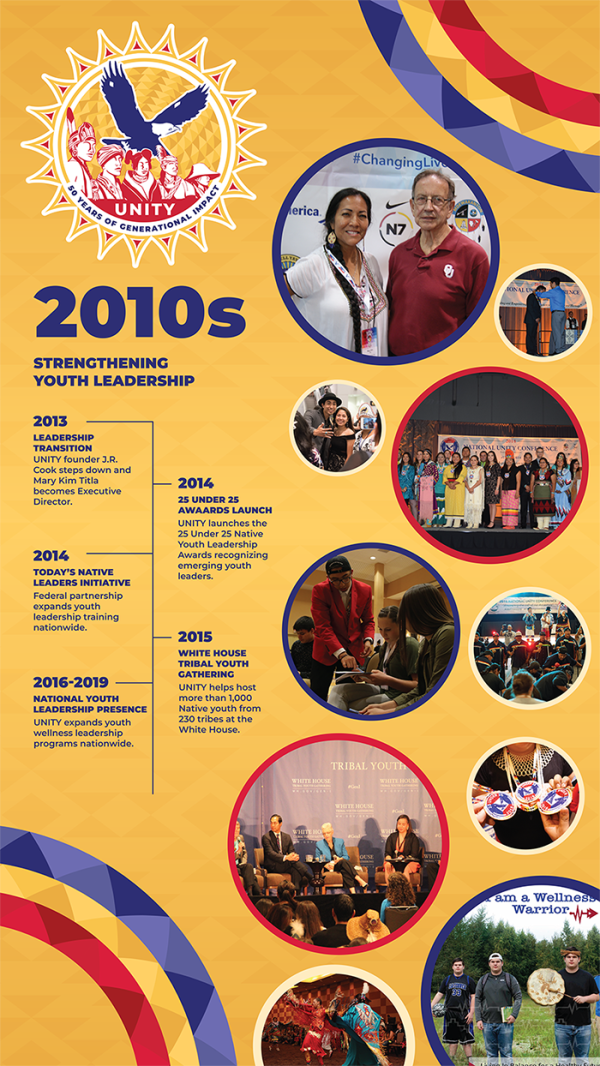 UNITY_Timeline Banner_2010s (web)