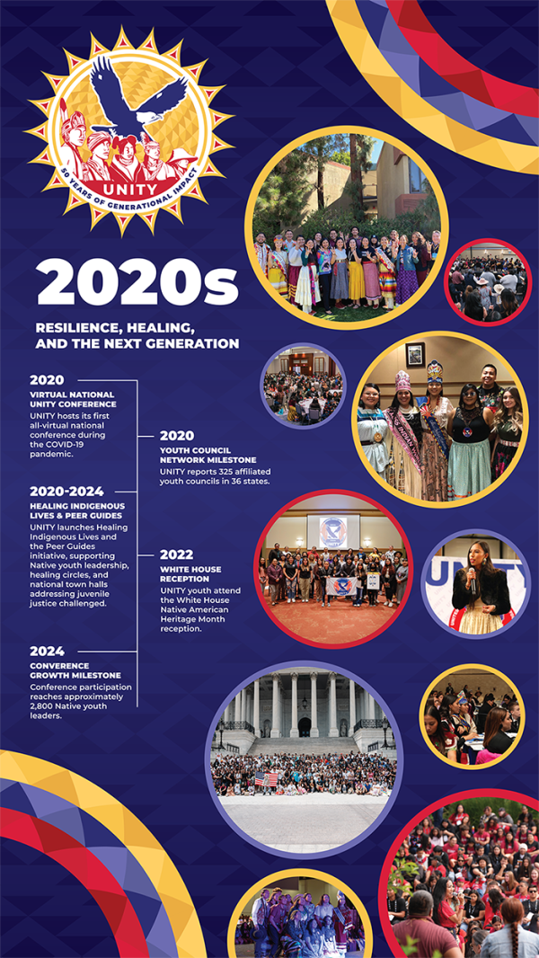 UNITY_Timeline Banner_2020s (web)